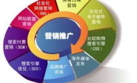 社区电商与生鲜电商，打造便捷、高效、健康的购物新模式